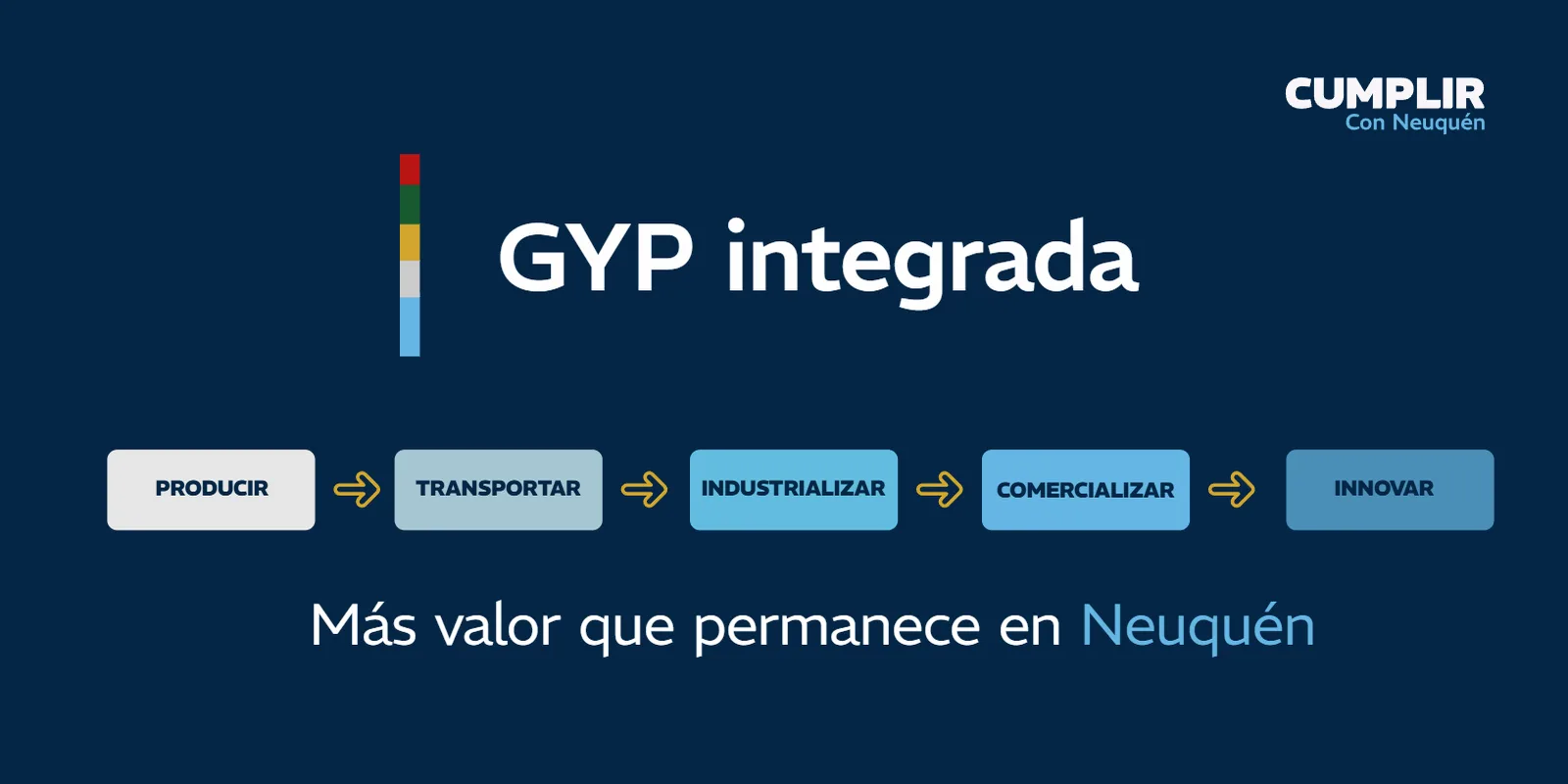 Placa «GYP integrada»: producir, transportar, industrializar, comercializar, innovar. Más valor que permanece en Neuquén