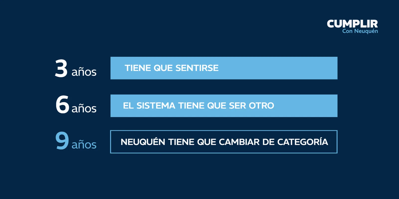 Placa: 3 años, tiene que sentirse; 6 años, el sistema tiene que ser otro; 9 años, Neuquén tiene que cambiar de categoría